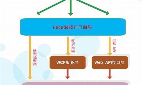 winform 框架源码_winform框架源码